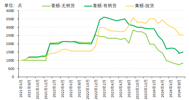 党参最新价格走势解析