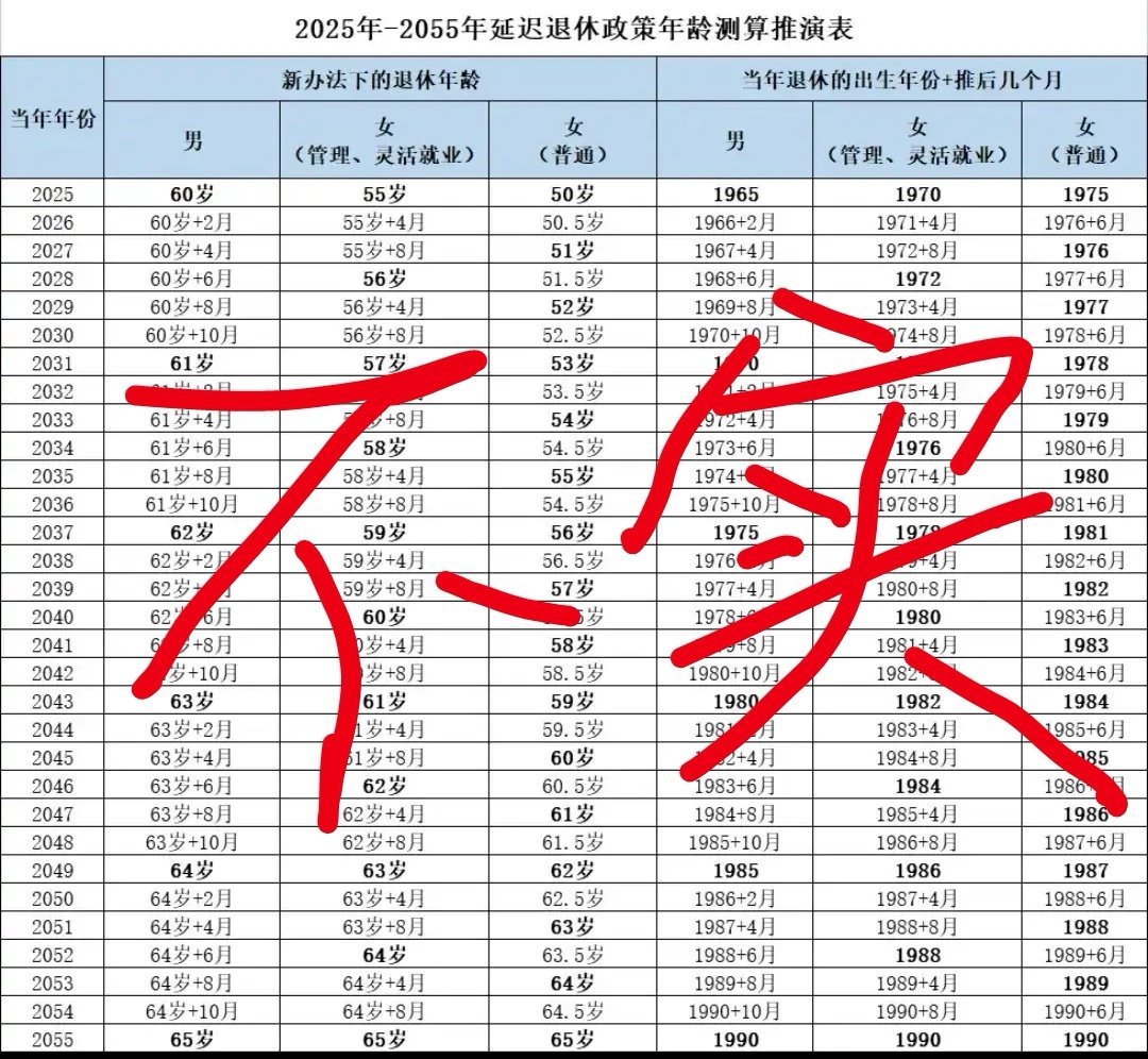 保险退休年龄最新规定及其社会影响分析