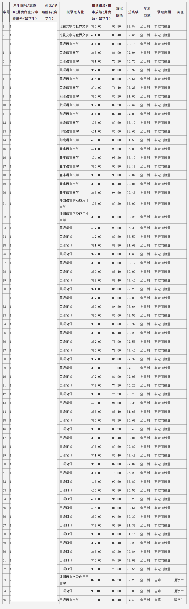 第149页