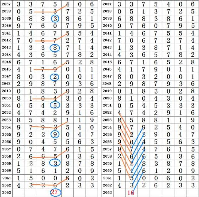 二四六香港资料期期准千附三险阻,精细设计方案_动态版59.577