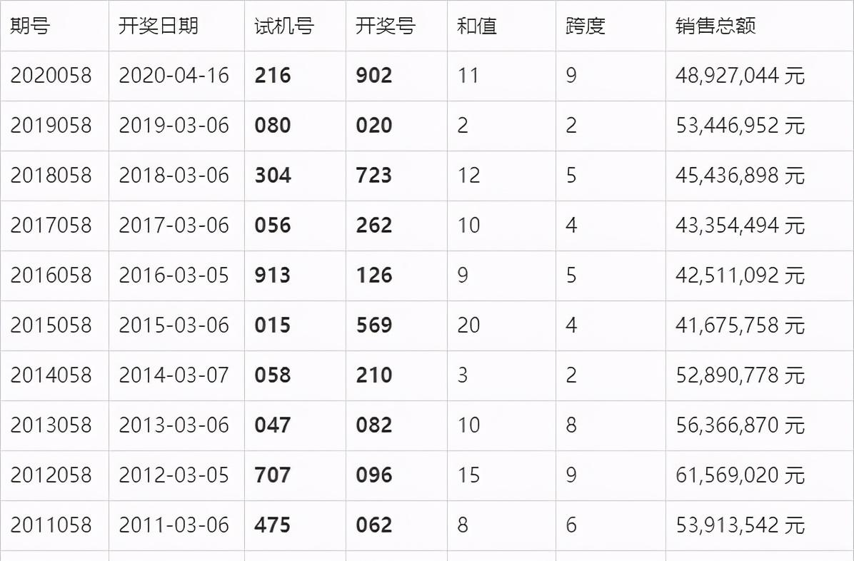 澳门六开奖最新开奖结果,全面数据执行计划_Deluxe91.621