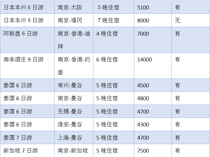 第302页