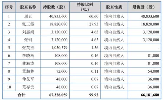 2024免费资料精准一码,实证说明解析_特供版93.614