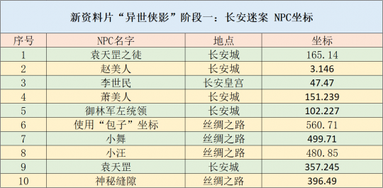 2024新奥门特免费资料的特点,快捷解决方案_FHD72.387