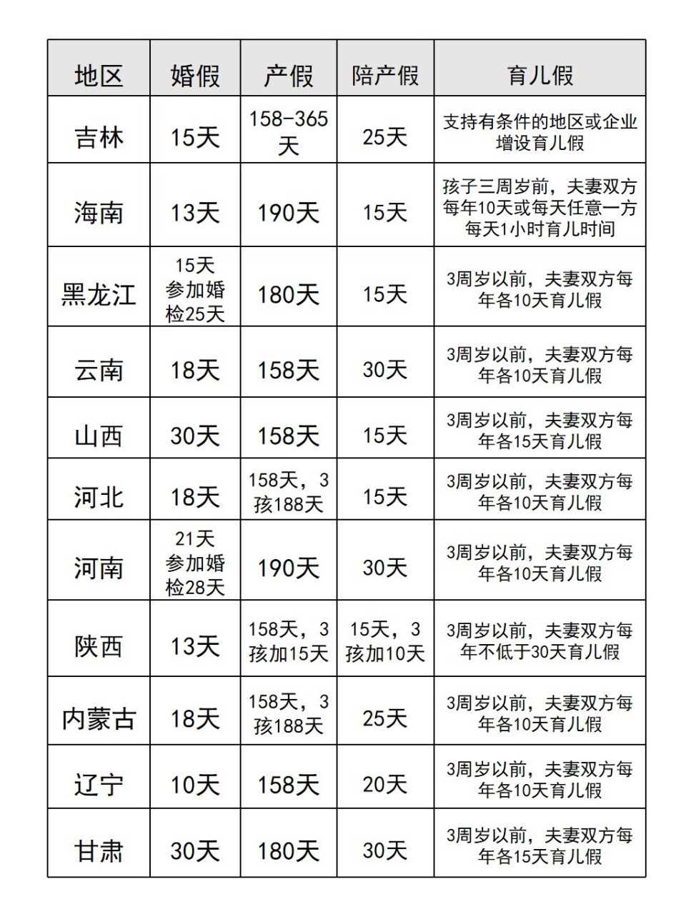 全国最新产假地图发布，各地产假政策与趋势详解