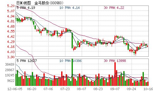 金马股份最新动态全面解读