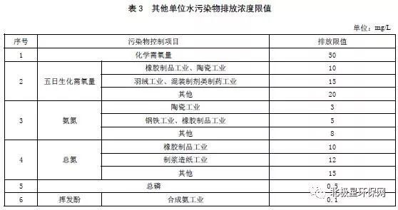 污水综合排放标准最新版，环保新里程碑