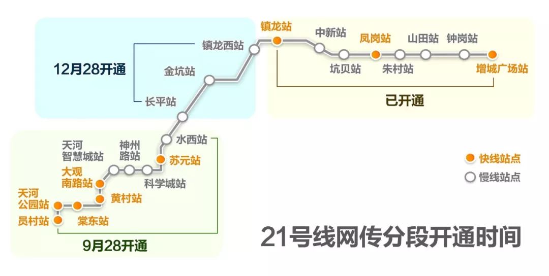 广州地铁21号线开通时间最新消息揭秘，最新动态速递