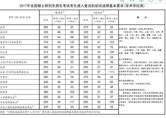 最新考研国家线预测趋势分析及展望