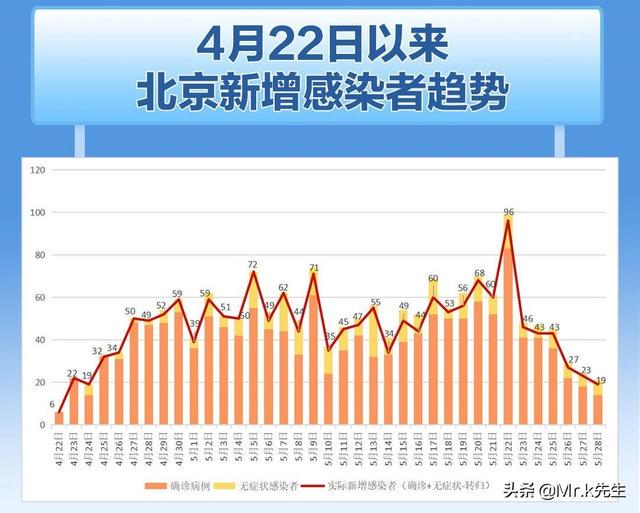 北京7月疫情全面应对，守护首都安全健康防线