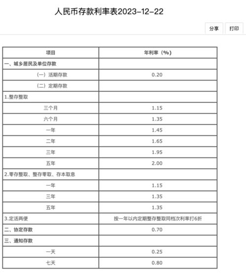 最新银行定期利息，理解、计算与策略指南