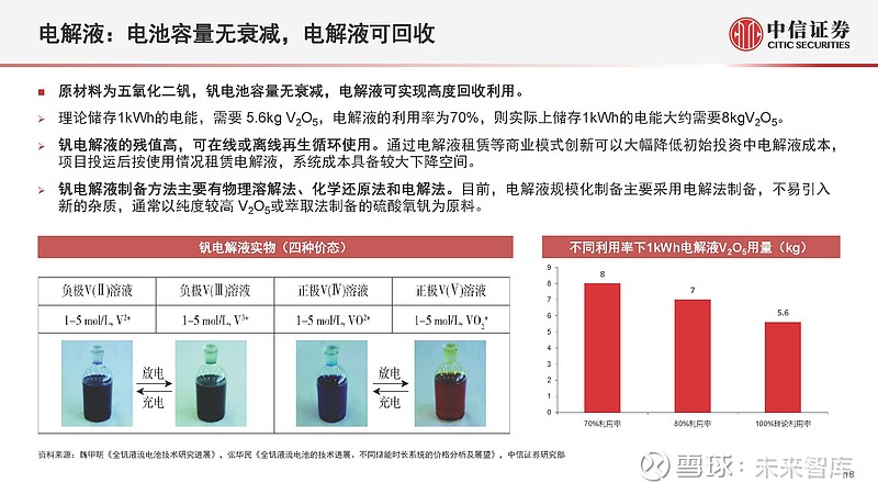 钒电池技术突破与市场趋势驱动行业发展新篇章